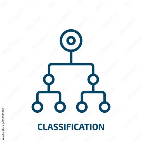 Classification .